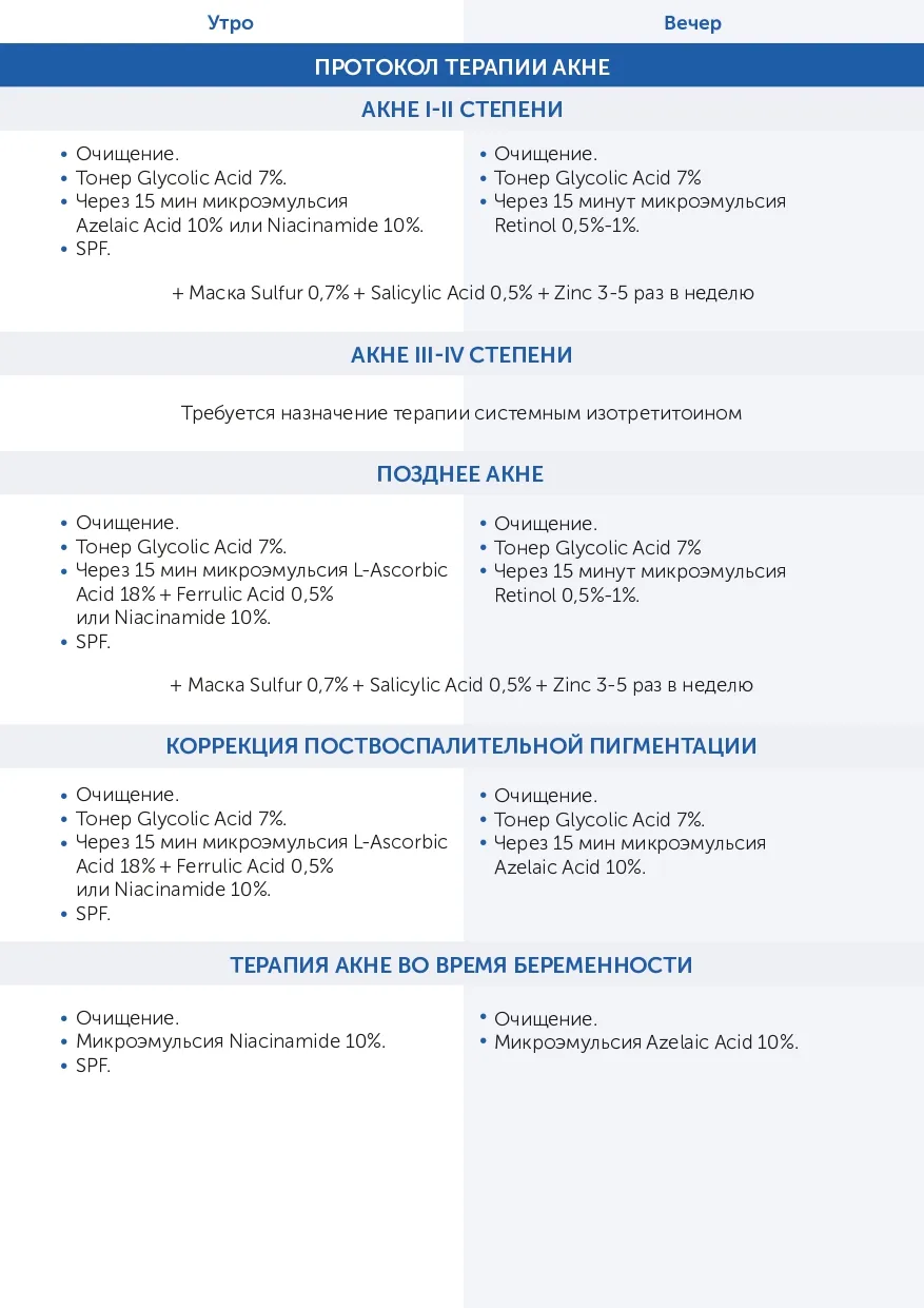 Микроэмульсия с азелаиновой кислотой Azelaic acid 10% Skintellectual Solutions